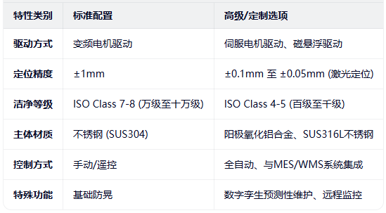 技术规格与定制化